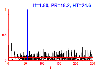 Survival probability